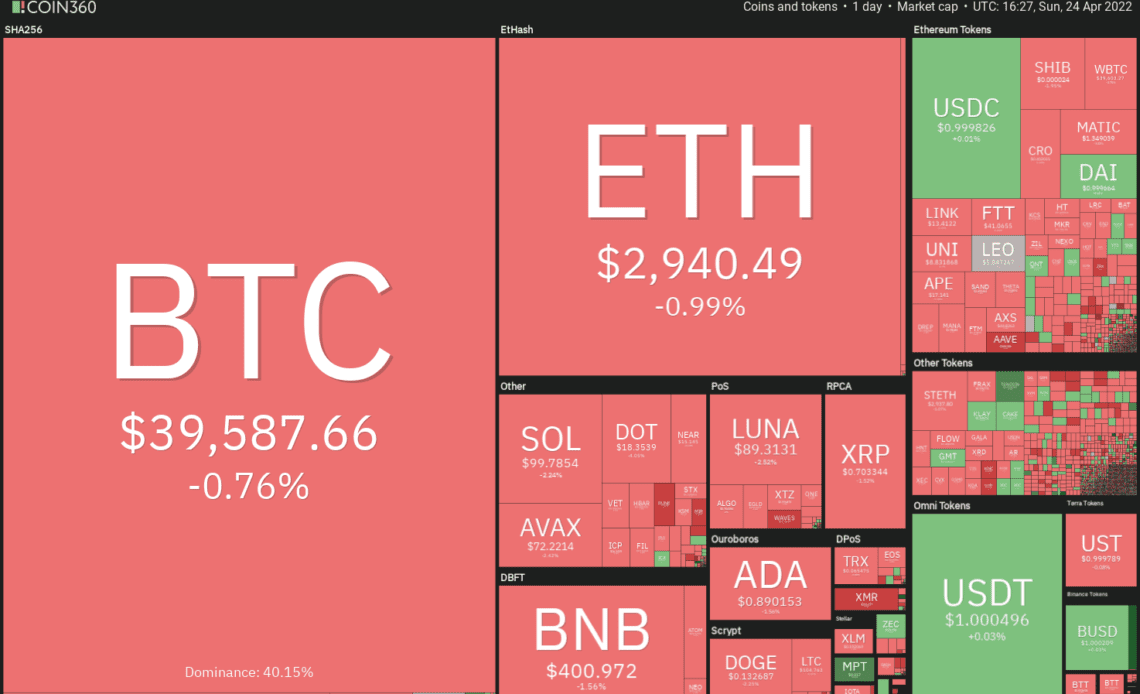 BTC, DOT, XMR, APE, CAKE