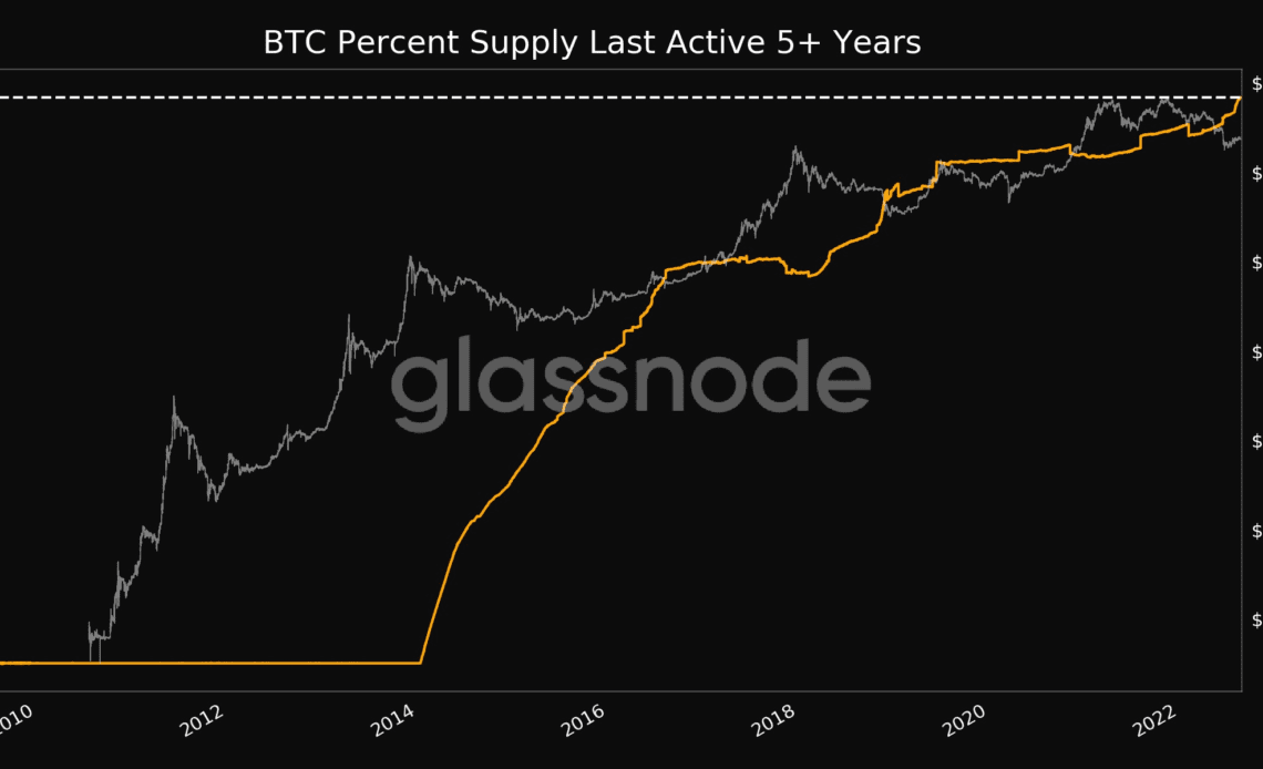 Bitcoin 'liveliness' lowest since 2021 amid new 5-year BTC hodl record