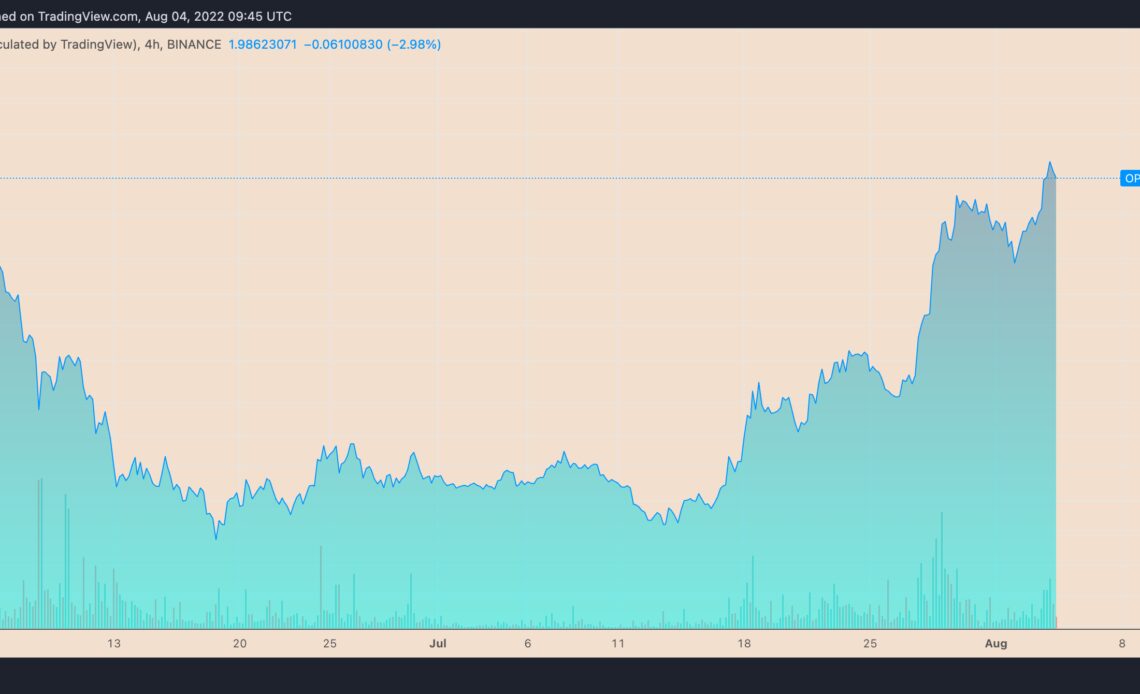 Ethereum's L2 solution 'Optimism' rallies 300% in a month — Will OP price gains sustain?