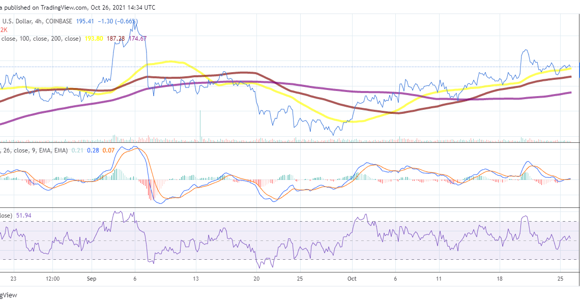 Litecoin could head towards the $200 level