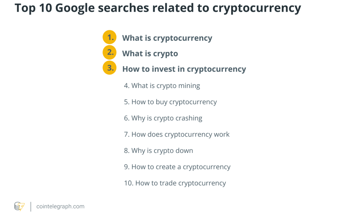 Top 10 most Googled questions about cryptocurrency and its implication