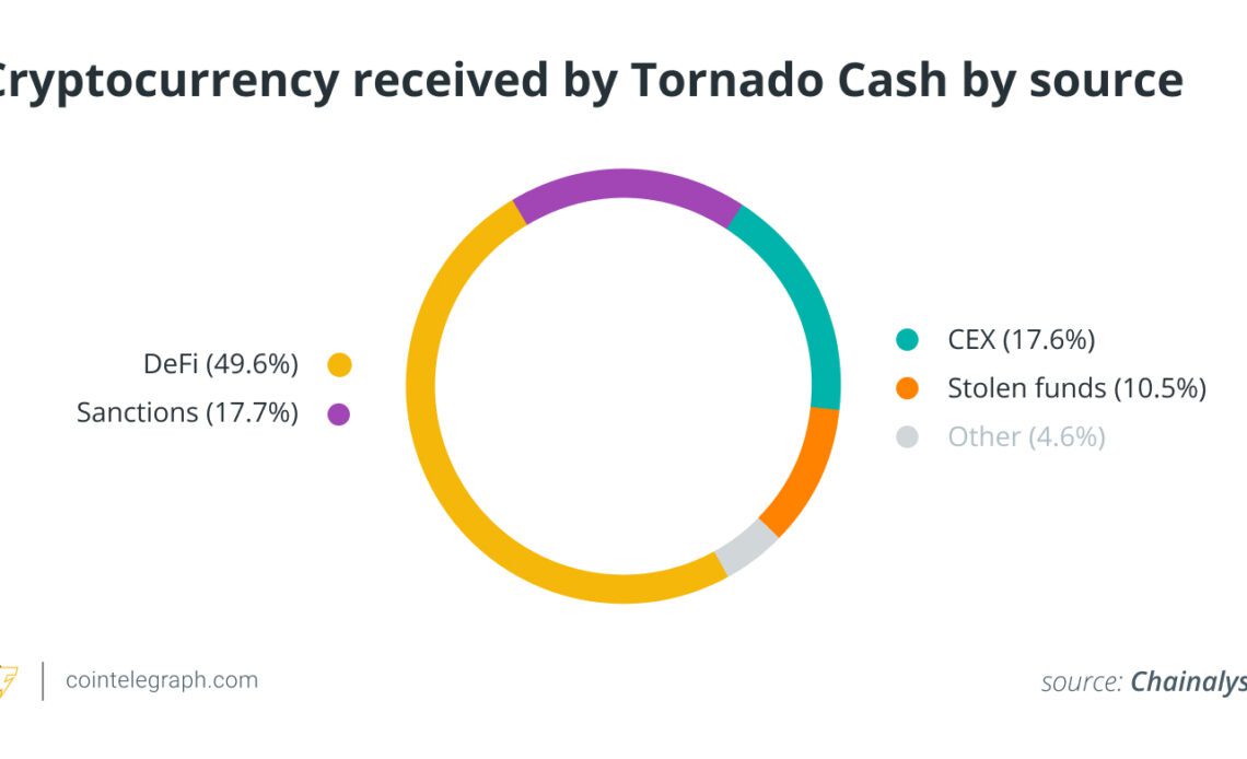 Tornado Cash sanctions will ultimately undermine the US and strengthen crypto