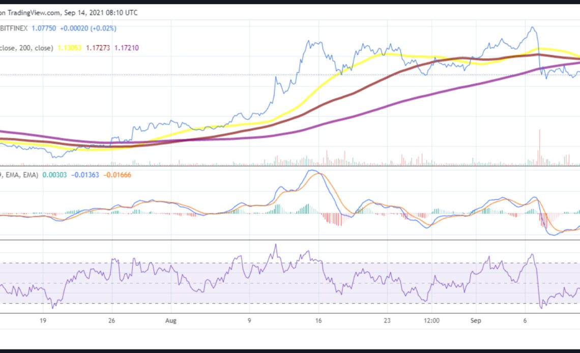 XRP price prediction: XRP could hit $1.20