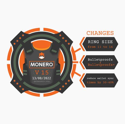 monero-v15