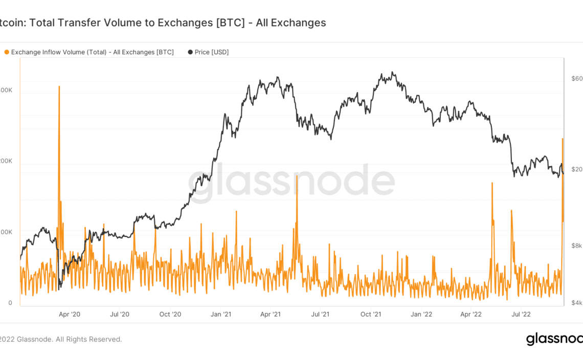 Bitcoin exchange inflows see biggest one-day spike since March 2020