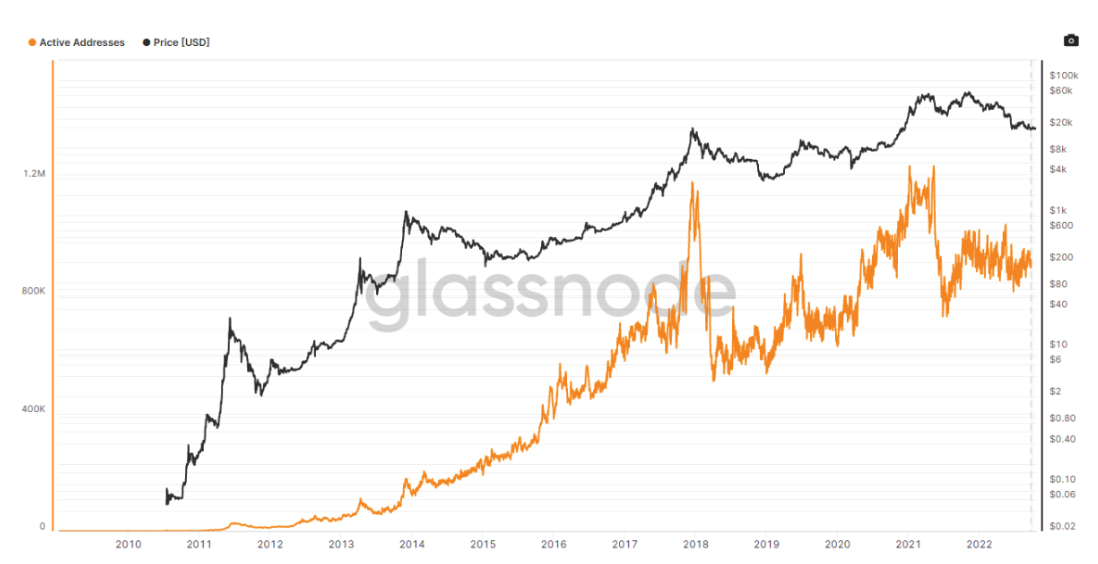 Bitcoin analysts map out the key bull and bear cases for BTC’s price action