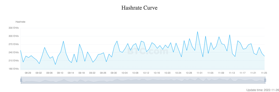 hashrate curve