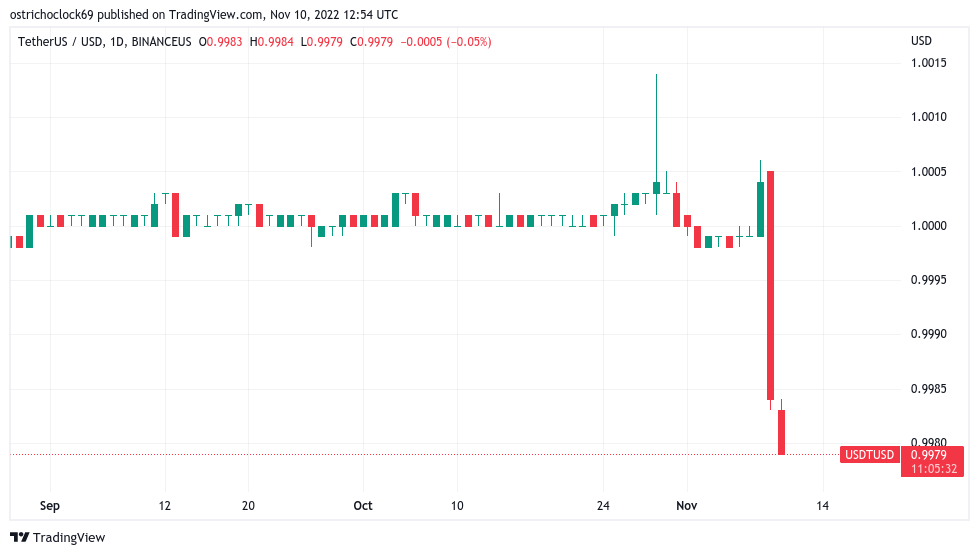 Analysts urge calm as Tether depegs from USD, Bitcoin loses $17K rebound