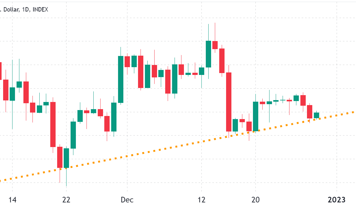 Ethereum needs to defend $1,180 to sustain this 50-day ascending pattern