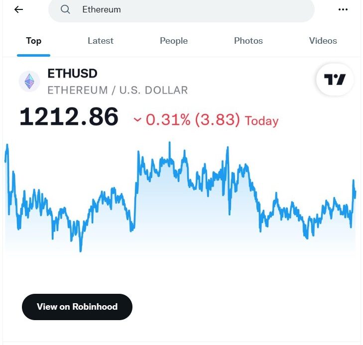 Twitter quietly adds BTC and ETH price indexes to search function