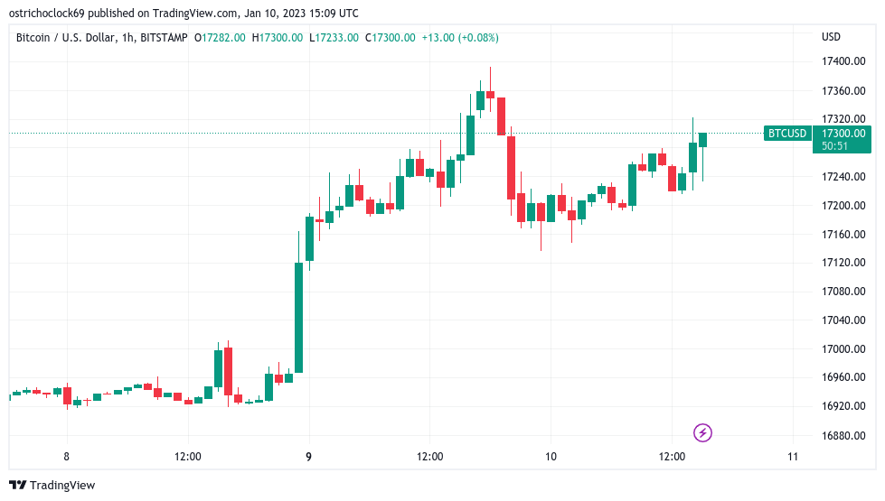 Bitcoin price targets include new $14K dip as Fed's Powell avoids inflation