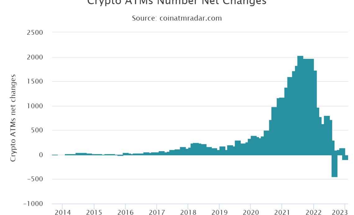 Lightning Network gets physical form in Australia with Bitcoin ATM