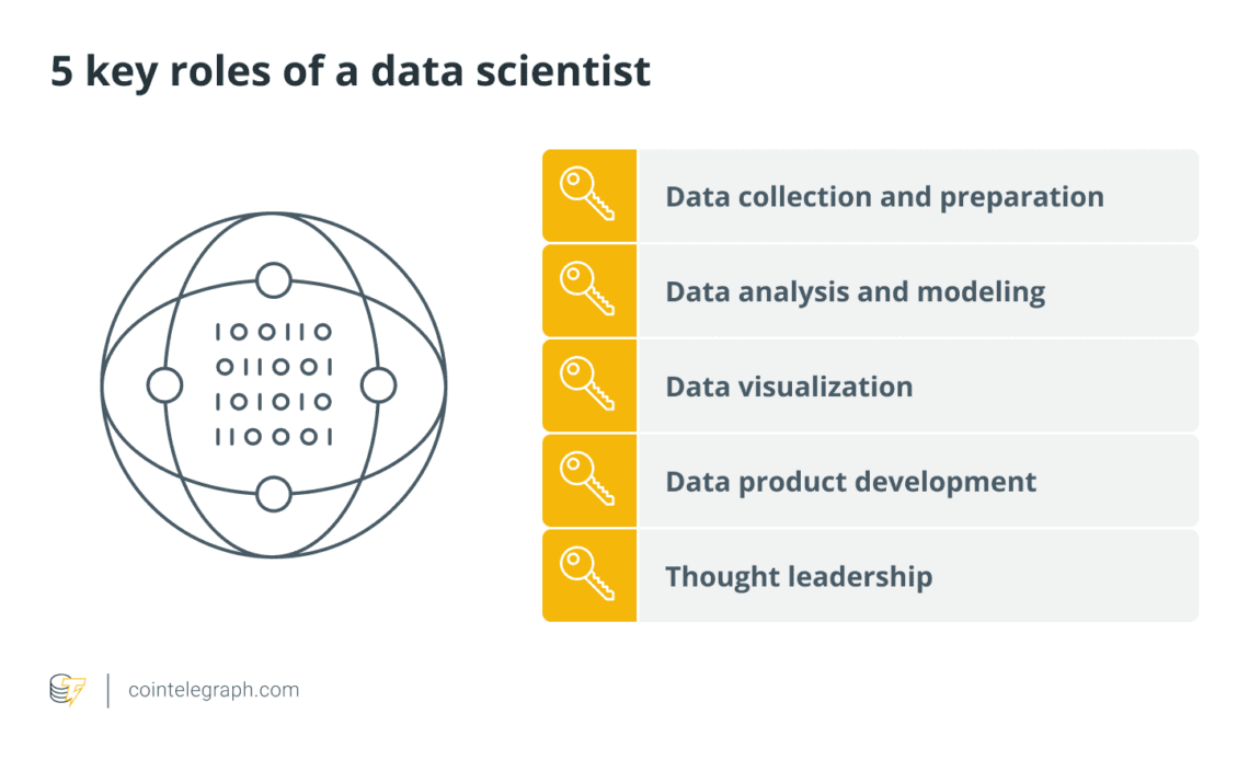 5 high-paying careers in data science