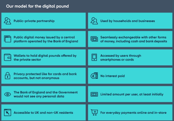 Bank of England thinks digital pound can co-exist with private stablecoins