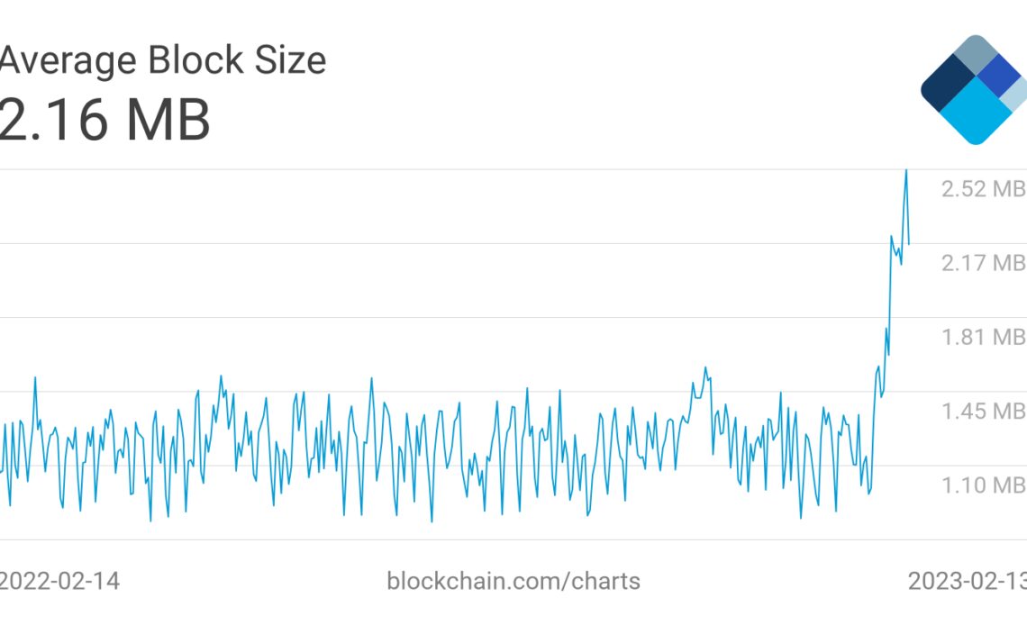 Bitcoin average block size hits all-time high