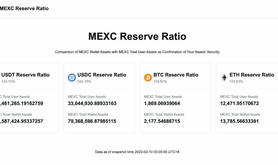 MEXC Global publishes proof of reserves after month long testing