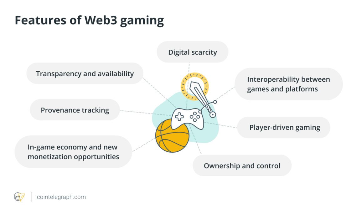 Features of Web3 gaming