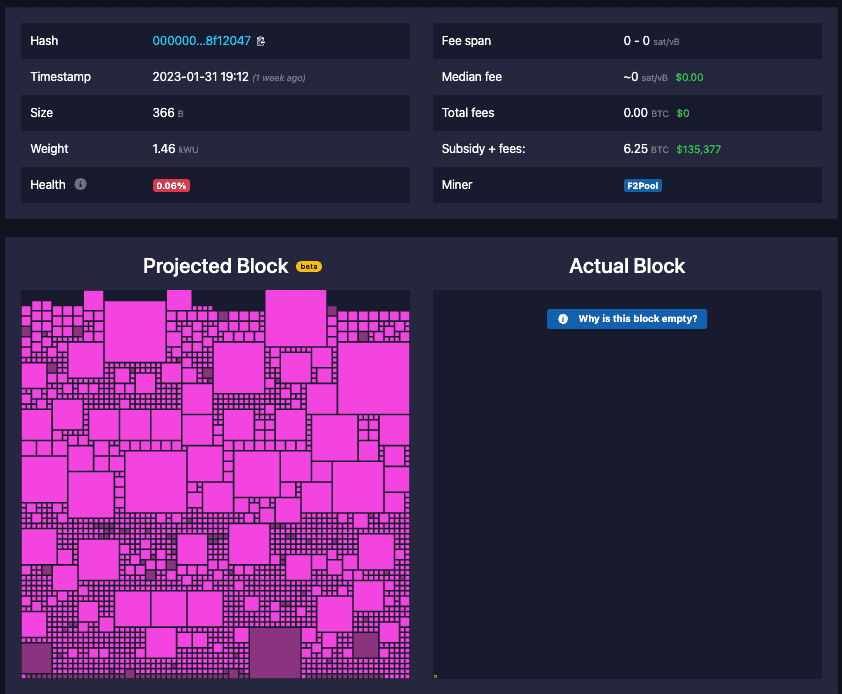 You don’t see that every day: Bitcoin empty block found