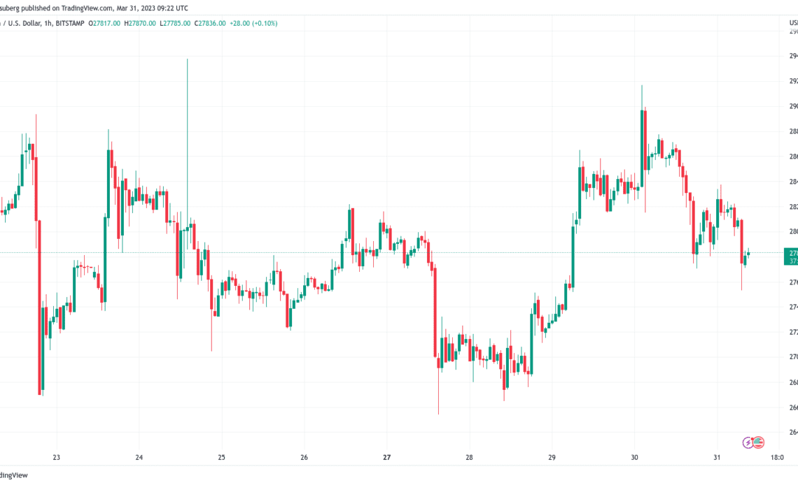 BTC price to $22K? Watch these key levels into Bitcoin monthly close