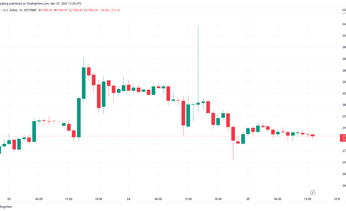 Bitcoin liquidations vanish as trader hopes $30K will hit before dip