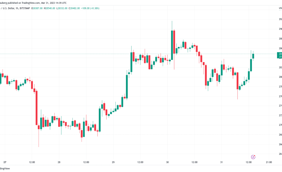 Bitcoin price hits $28.5K on PCE data as macro 'accumulation zone' ends