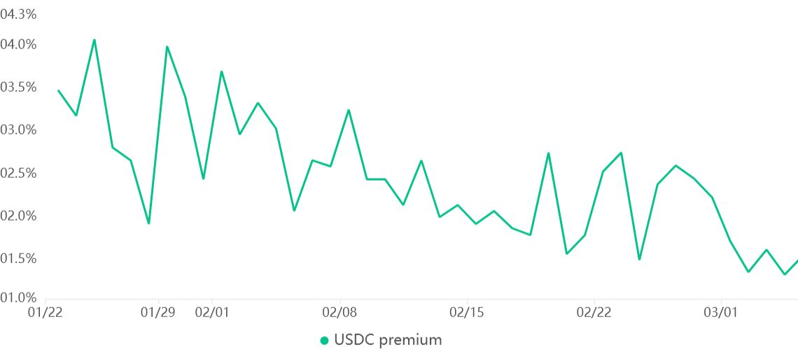 Key Bitcoin price metrics point to BTC downside below $22.5K