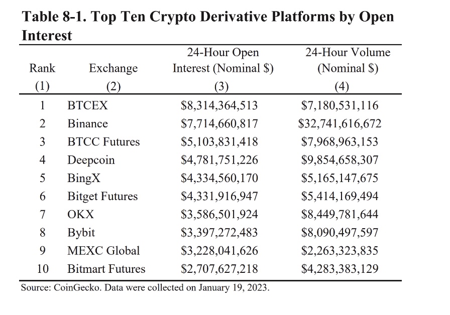 White House report takes aim at Bybit — and forgot about Deribit