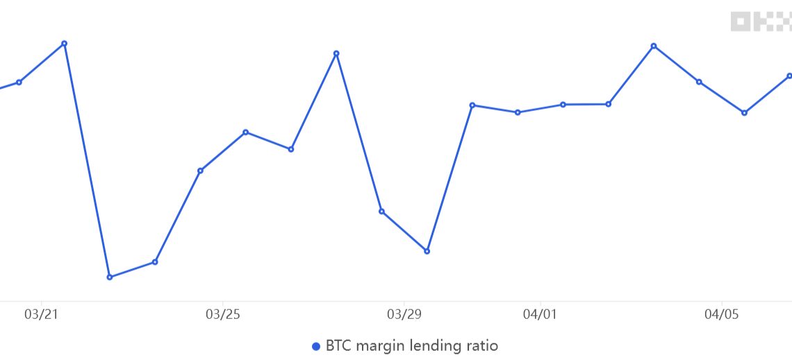 Bitcoin derivatives favor further BTC price rally toward $30K