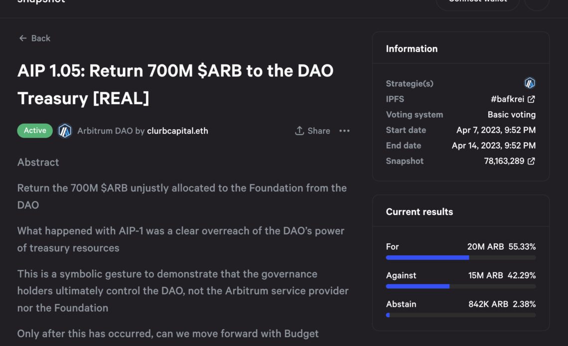 Community wants Arbitrum Foundation to return 700M ARB to DAO Treasury