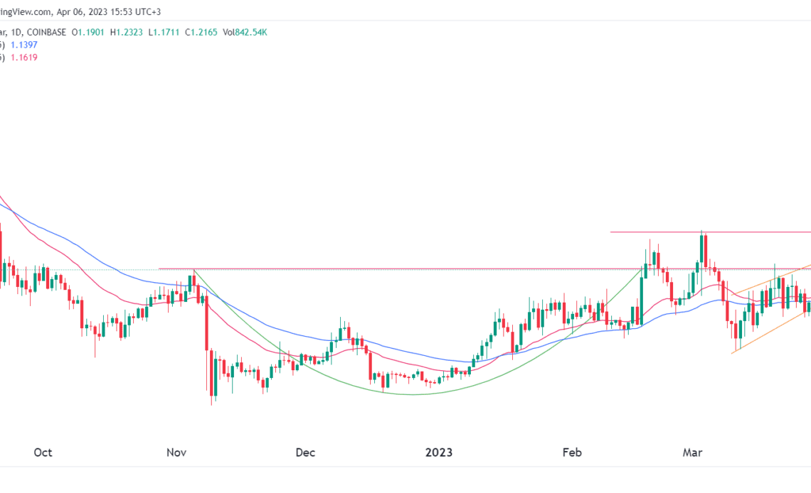 EOS price is bouncing back: here are the possible reasons