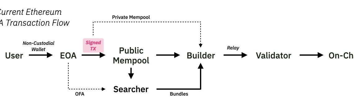 Ethereum ERC-4337 ‘bundlers’ — How hard is joining the network?