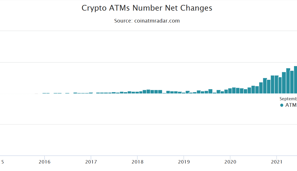 More than 3600 Bitcoin ATMs went offline to record largest monthly decline