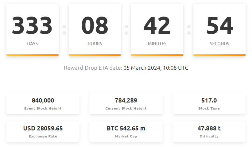 'We're through the bear market' as Bitcoin notches up 70% YTD