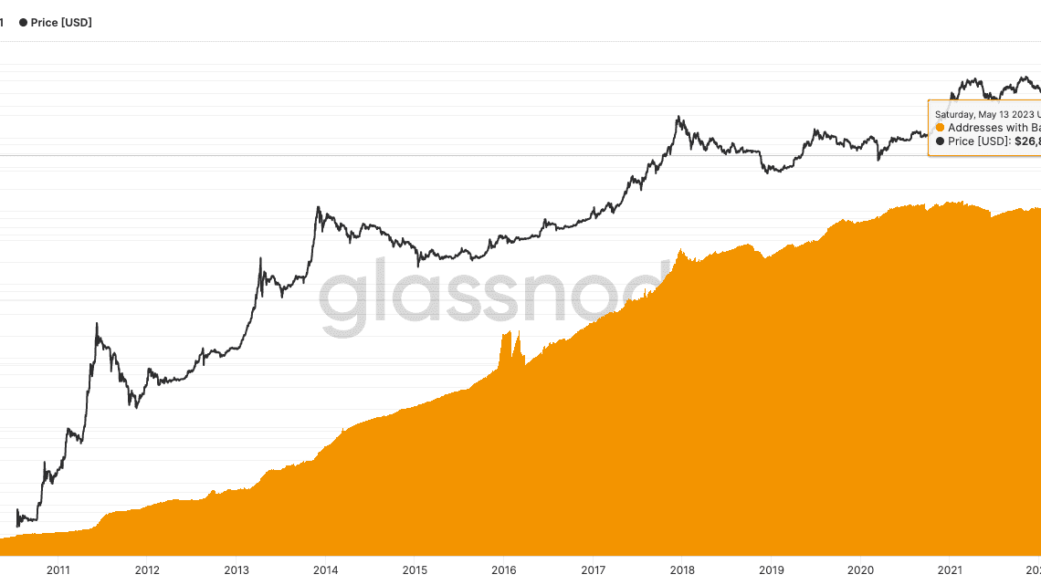 Bitcoin addresses holding 1 BTC or more reach one million: Glassnode