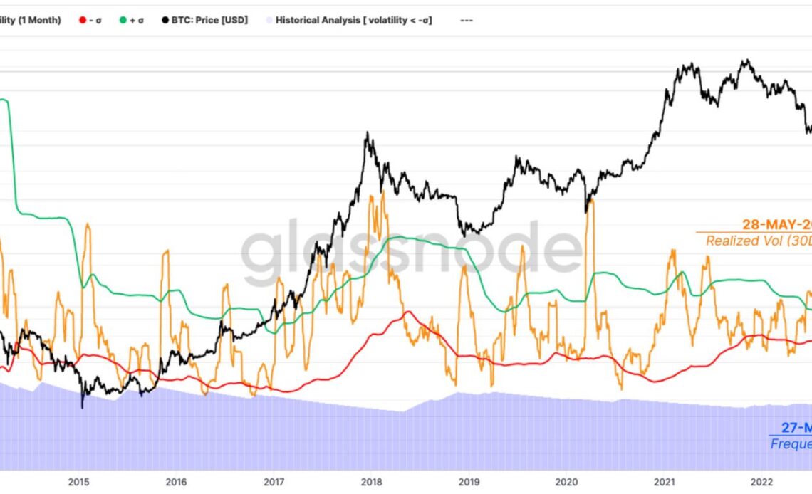 Bitcoin on-chain and options data hint at a decisive move in BTC price