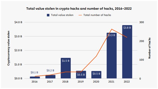 How the IRS seized $10B worth of crypto using blockchain analytics