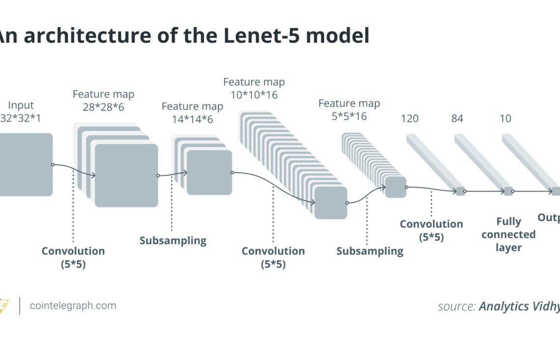 An architecture of the Lenet-5 model