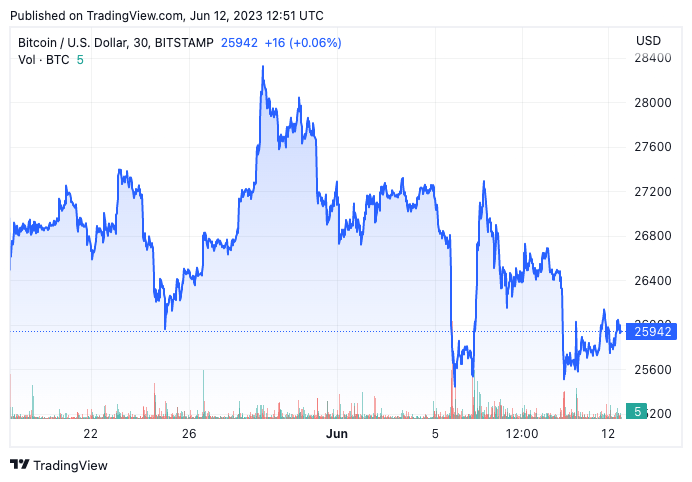 btc usd price