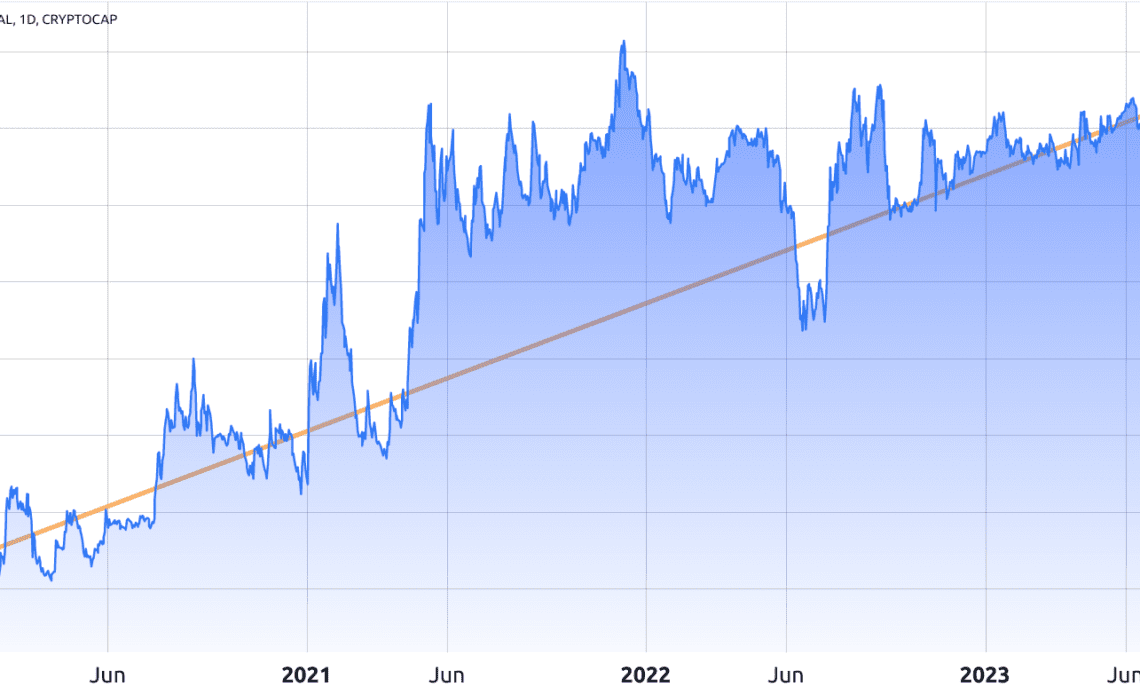 3 reasons why Ethereum’s market cap dominance is on the rise