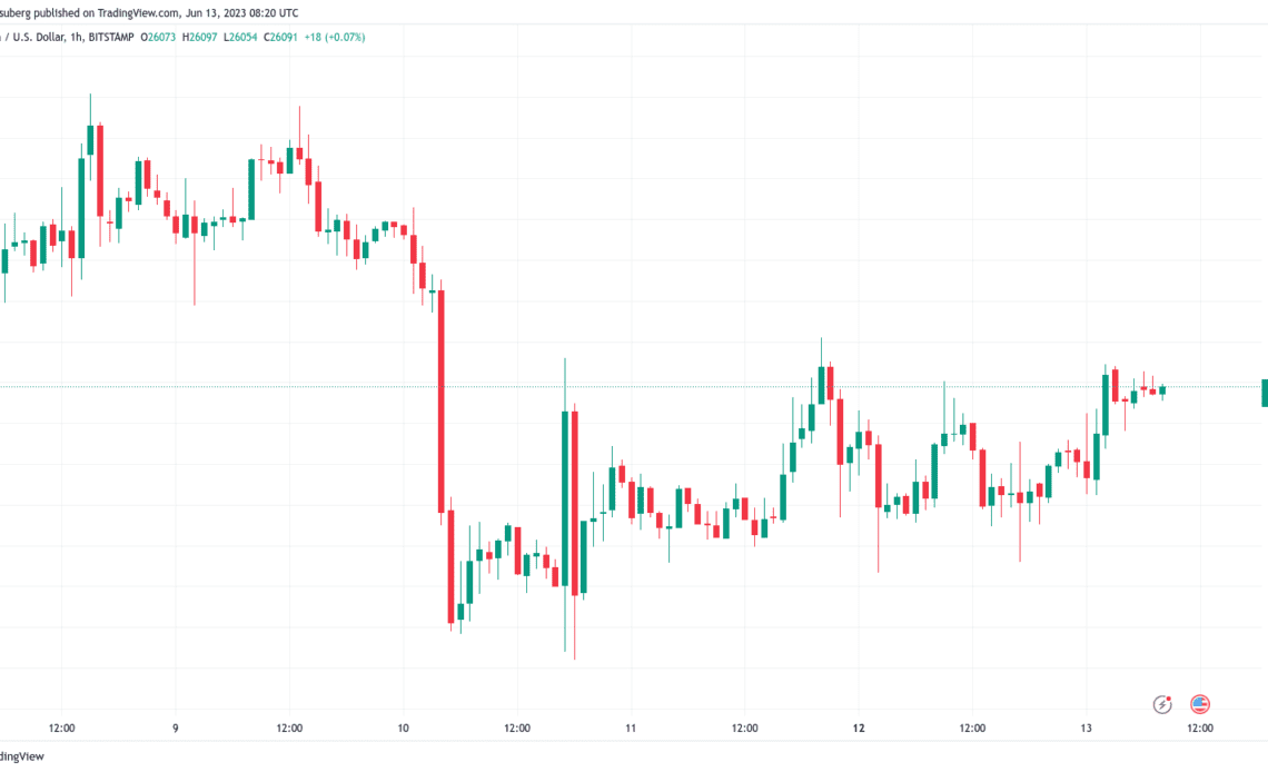 BTC price focuses on $26K as Bitcoin traders brace for CPI volatility