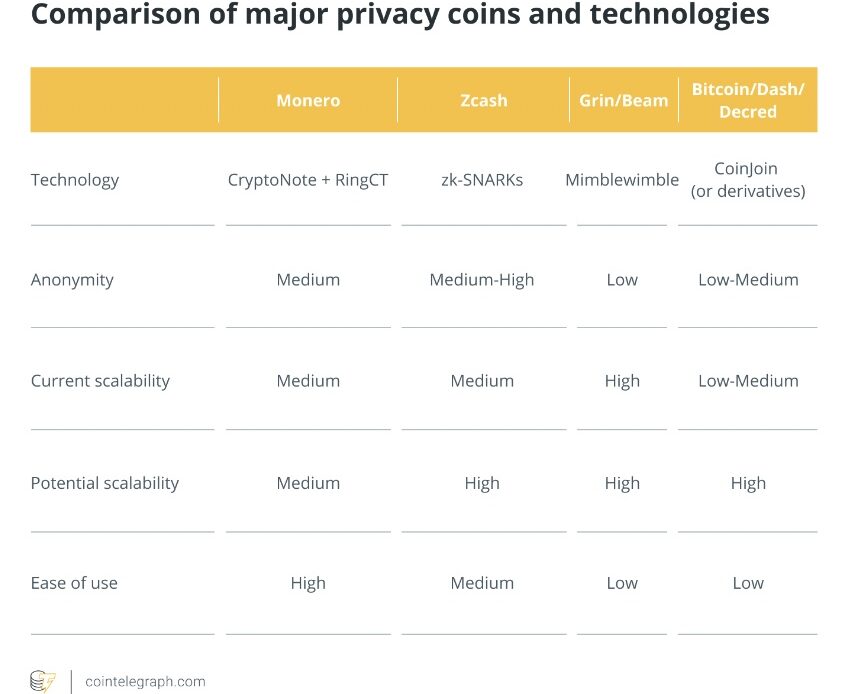 Binance was wrong to boot Monero, ZCash and other privacy coins