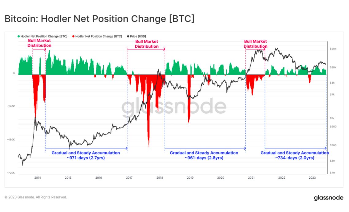 Bitcoin price 'sideways boredom' may last 18 months — new research