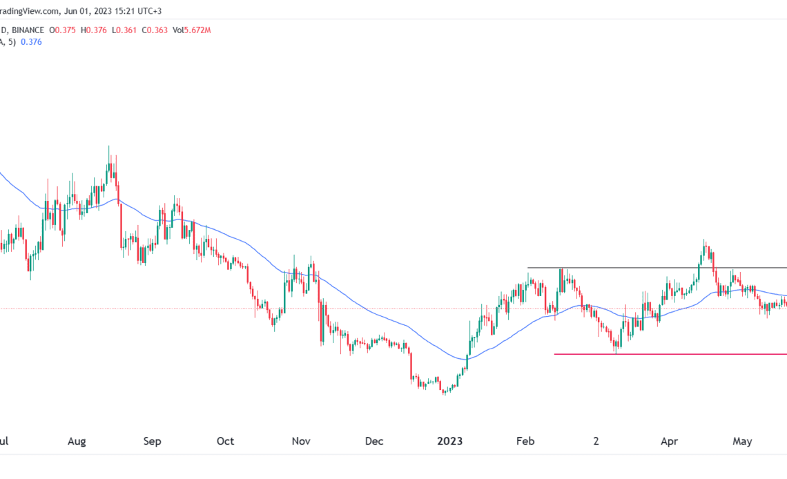 Cardano price prediction for June: Is ADA a buy or sell?