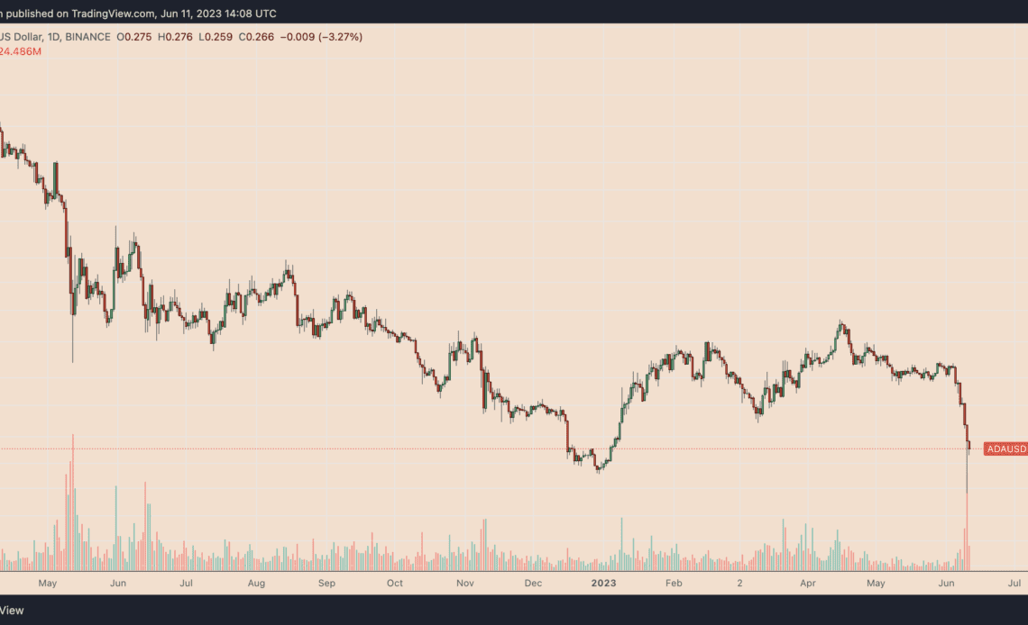 Cardano's worst week since May 2021 is over — Will ADA price rebound 40%?