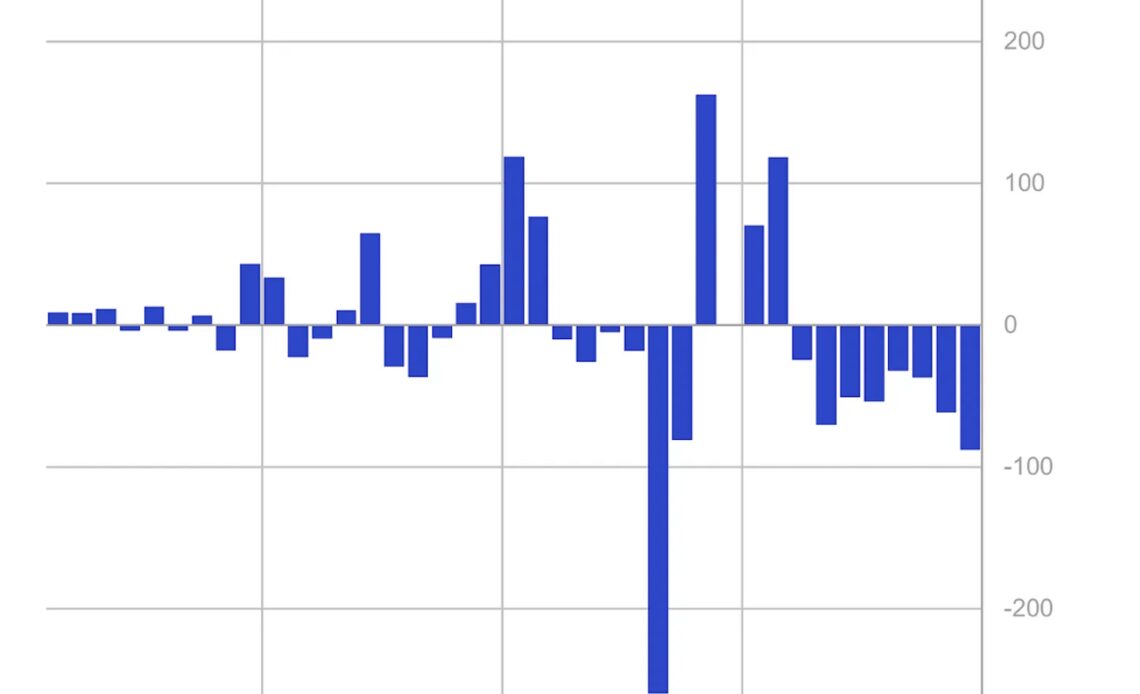 Crypto outflows surge, a16z’s UK office, and the silent altcoins ban