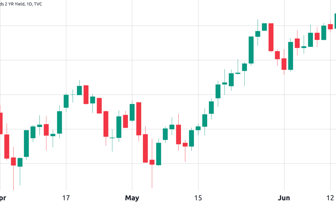 Fed pauses interest rates, but Bitcoin options data still points to BTC price downside