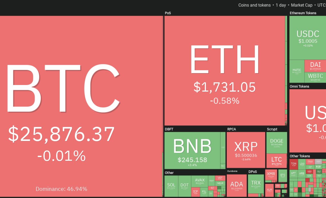 Here’s what happened in crypto today