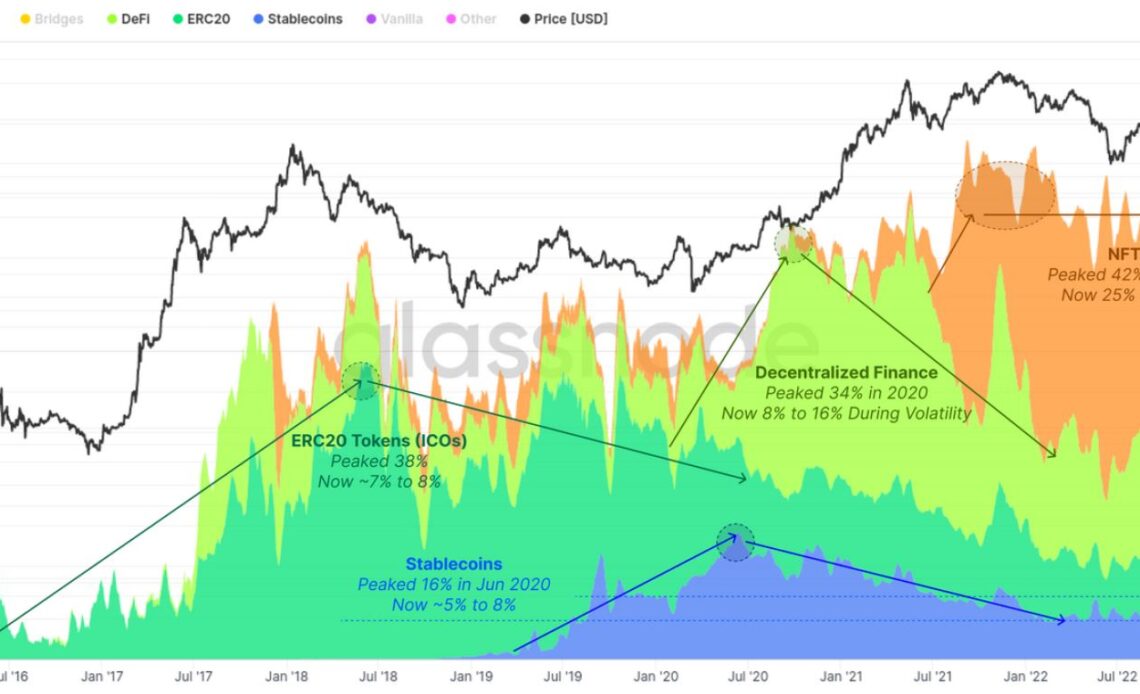 Rapid growth in DeFi-focused Ethereum liquid staking derivatives platforms raises eyebrows