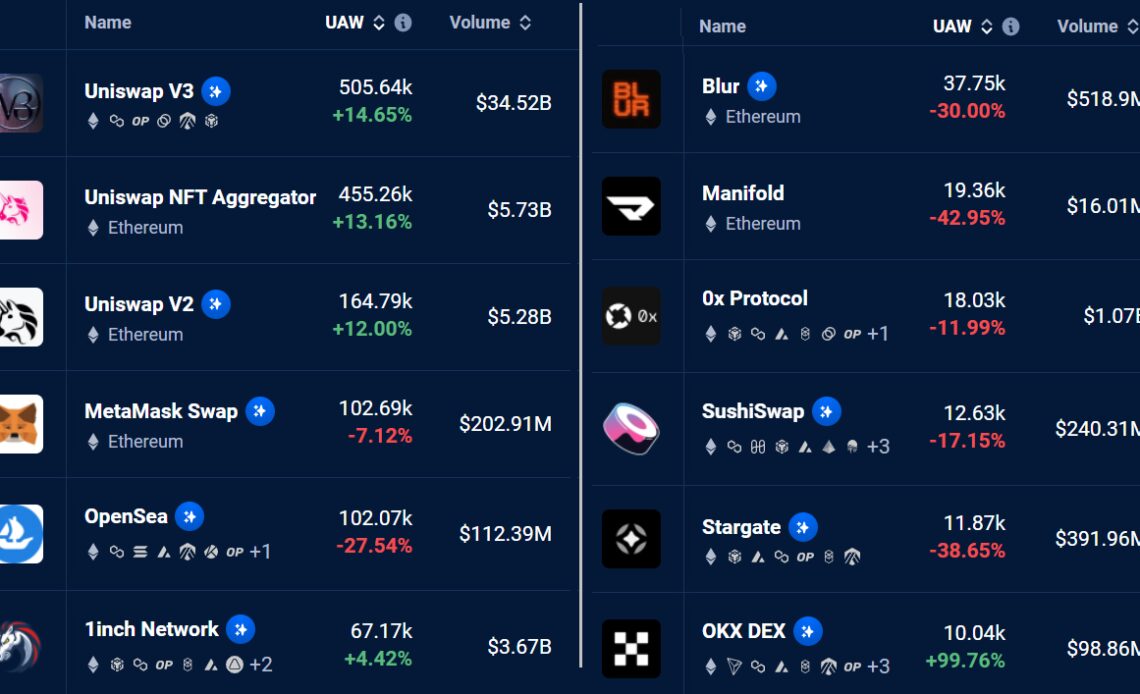 Security or not, Ethereum price looks poised to hold the $1.8K level based on 3 key metrics