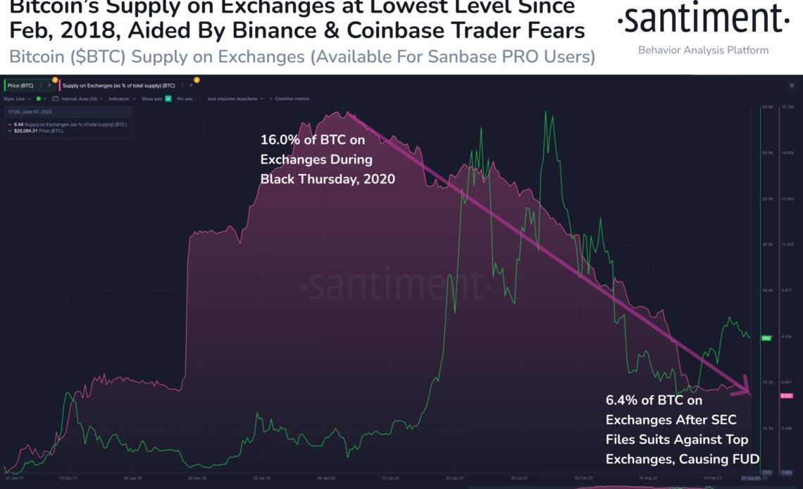 Self-custody Bitcoin amount unmeasurable so far, says Santiment exec